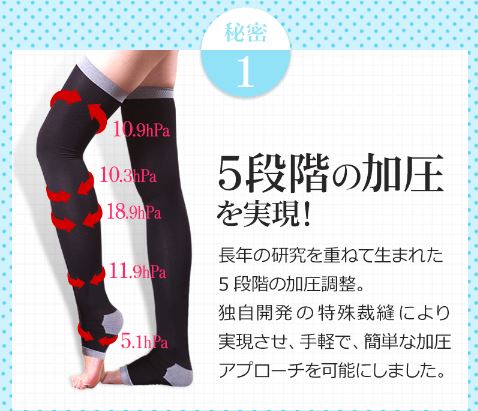 クリスチャンスキニーとエクスレッグスリマー口コミと効果 違いは？