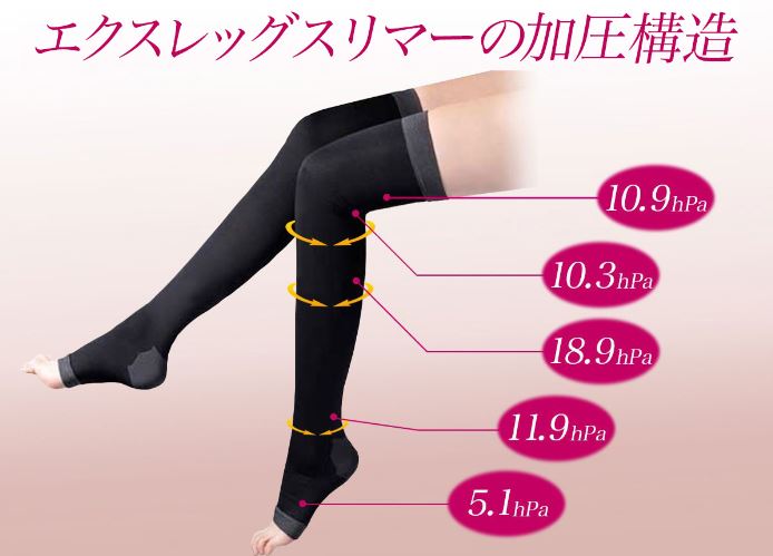 クリスチャンスキニーとエクスレッグスリマー口コミと効果 違いは？